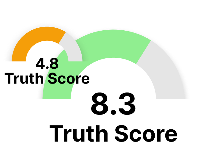 Image of Arbitral's truth score rating charts